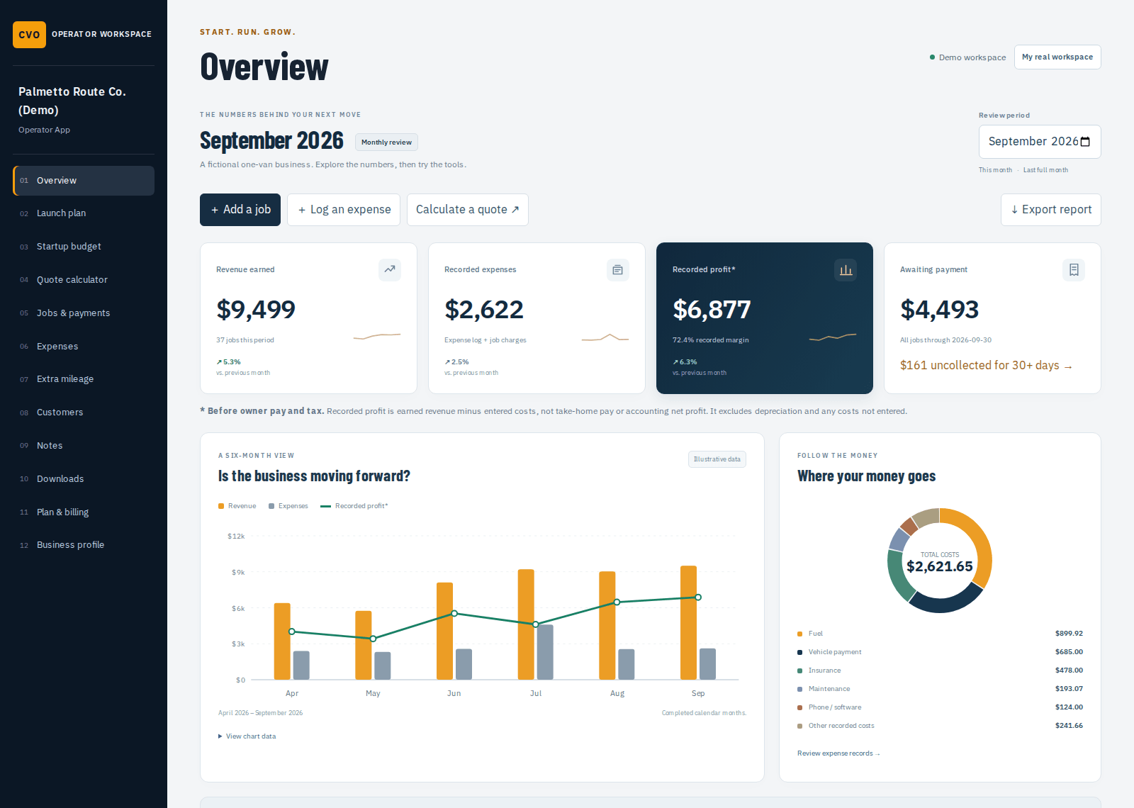 Actual Cargo Van Operator dashboard showing income and expense trends, recorded profit and expense categories with fictional demo data